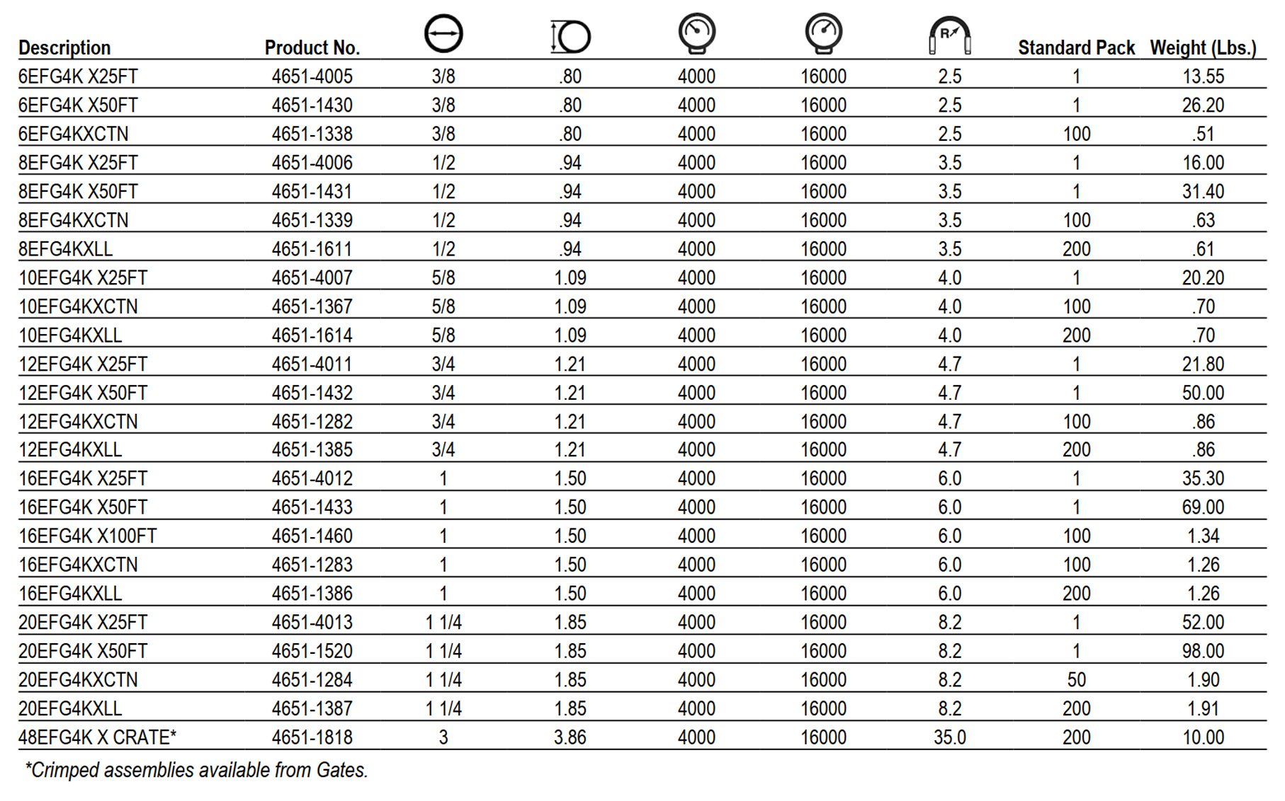 GATES EFG4K Spiral Wire Hose SAE 100R12