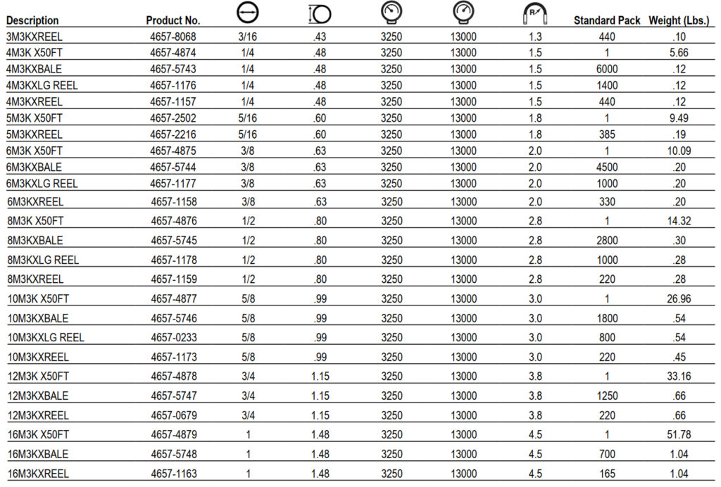 GATES Global M3K Mega3000® Hose SAE 100R17